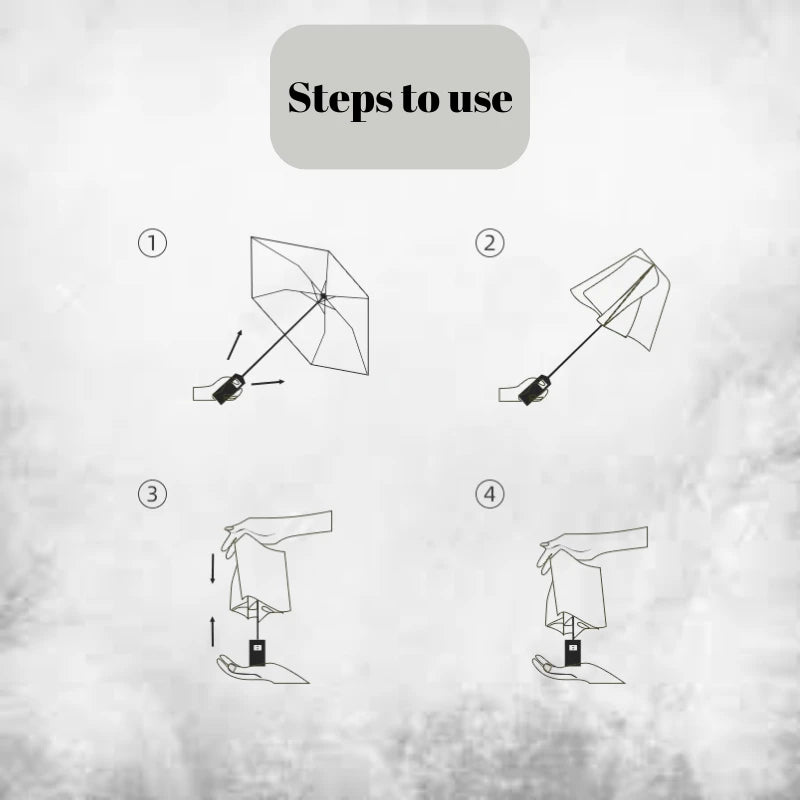 Sunny & Rainy Umbrella – Fully Automatic, Compact & Stylish - iHeimly