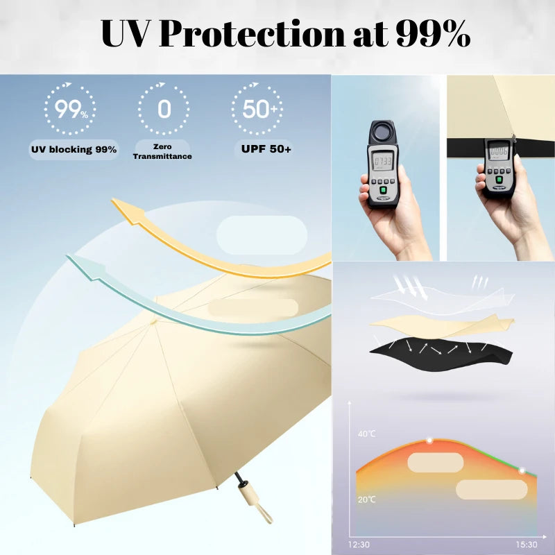 Sunny & Rainy Umbrella – Fully Automatic, Compact & Stylish - iHeimly