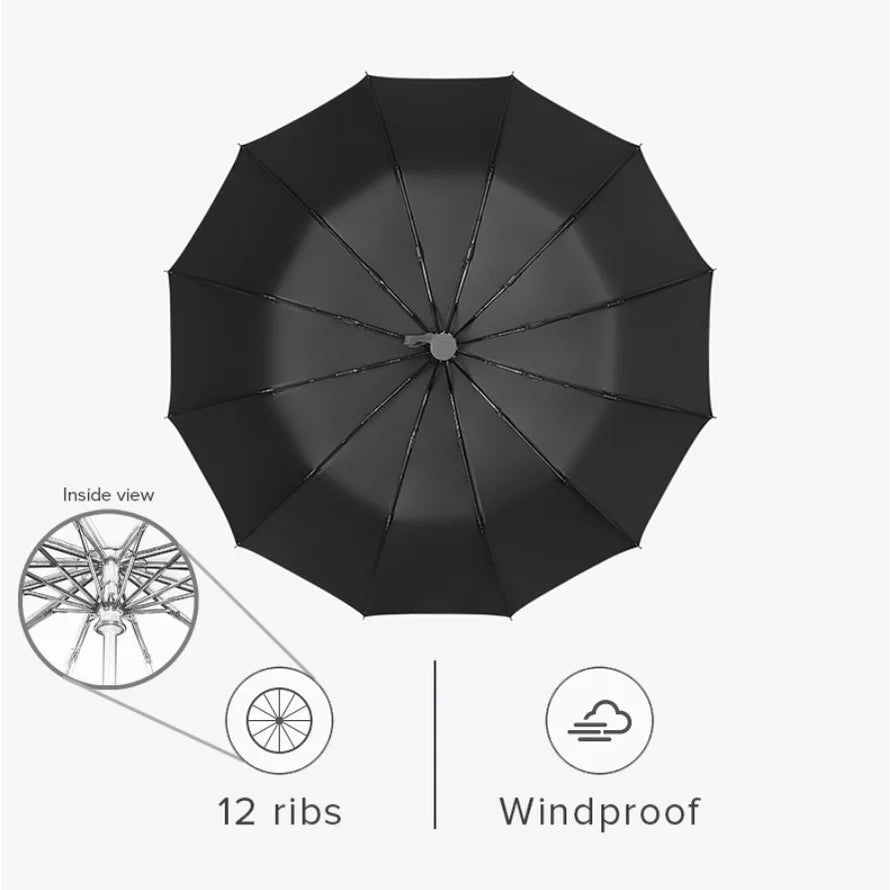 Sunny & Rainy Umbrella – Fully Automatic, Compact & Stylish - iHeimly