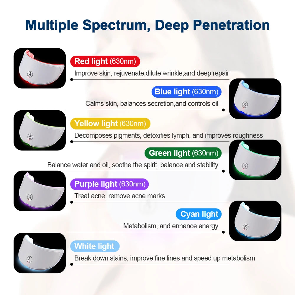 LED Facial Mask – 7-Color Skin Rejuvenation & Anti-Aging Treatment